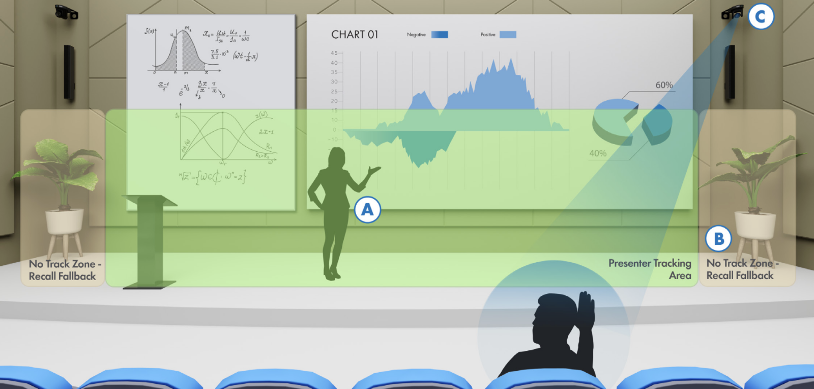 Advanced AI Cameras for Conference Rooms